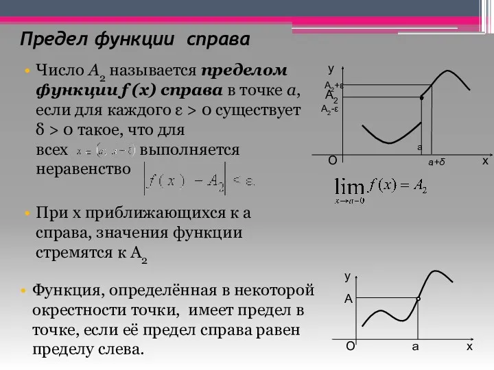 Предел функции справа Число A2 называется пределом функции f (x)