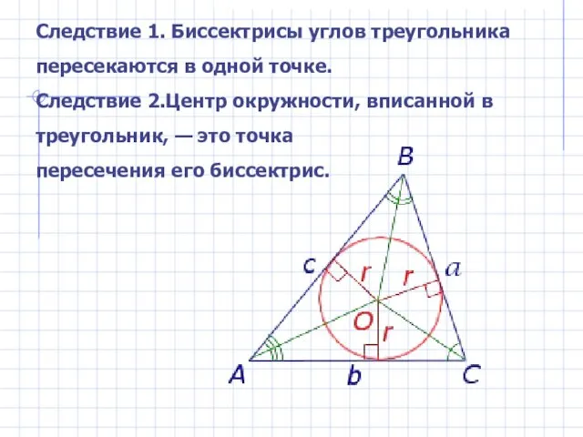 Следствие 1. Биссектрисы углов треугольника пересекаются в одной точке. Следствие