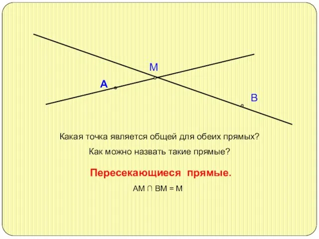 Какая точка является общей для обеих прямых? Как можно назвать