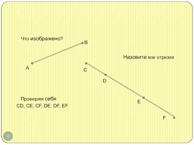 Что изображено? А В Назовите все отрезки D C F