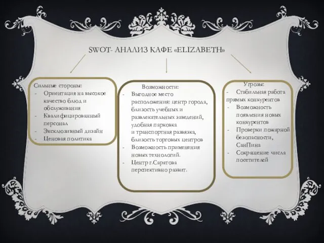 SWOT- АНАЛИЗ КАФЕ «ELIZABETH» Сильные стороны: Ориентация на высокое качество