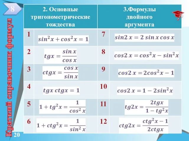 Краткий справочник формул 8 20