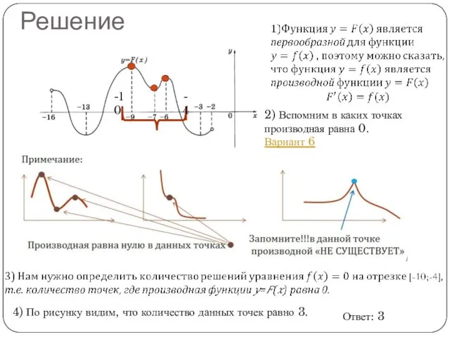 Решение 2) Вспомним в каких точках производная равна 0. Вариант