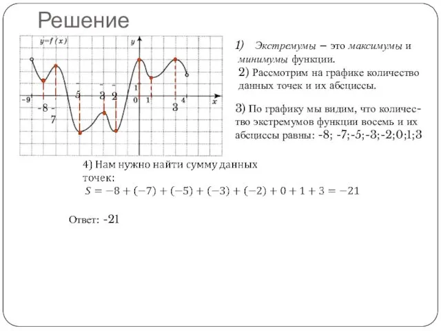 Решение Экстремумы – это максимумы и минимумы функции. 2) Рассмотрим