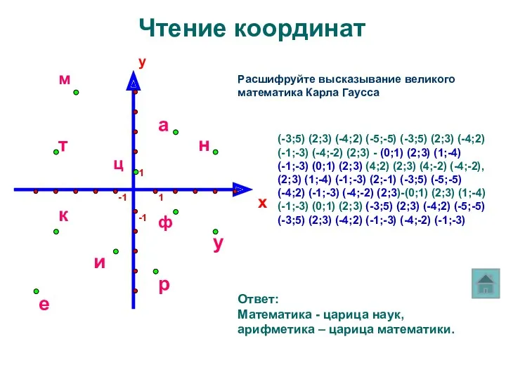 y x 1 -1 -1 1 Чтение координат Расшифруйте высказывание великого математика Карла