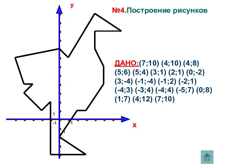 y x 1 -1 -1 1 ДАНО:(7;10) (4;10) (4;8) (5;6) (5;4) (3;1) (2;1)