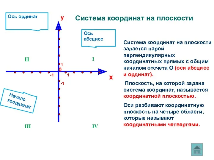 Система координат на плоскости Система координат на плоскости задается парой перпендикулярных координатных прямых