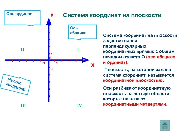 Система координат на плоскости Система координат на плоскости задается парой