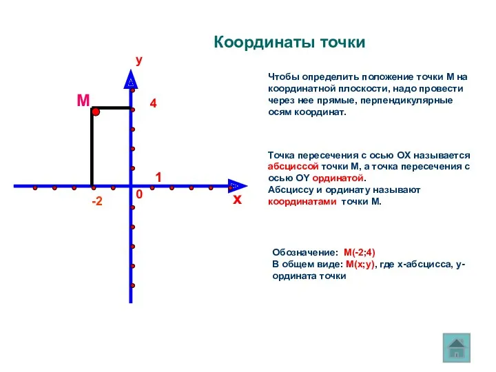 -2 4 y x Чтобы определить положение точки М на