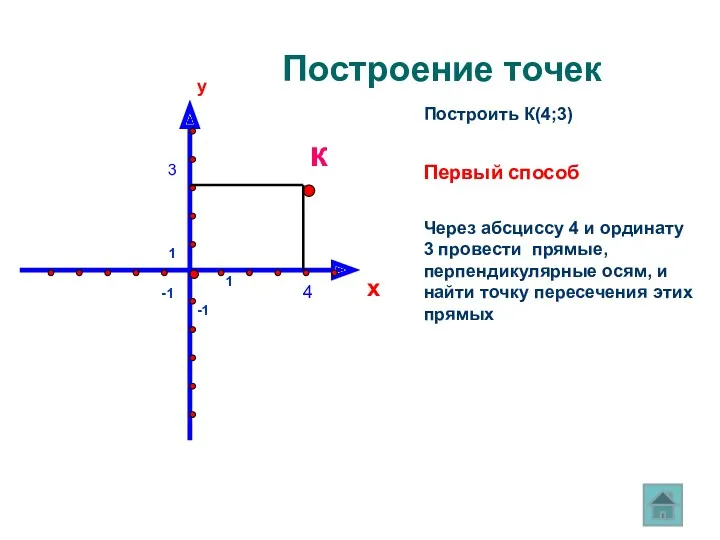 y x 1 -1 -1 1 4 3 Построение точек