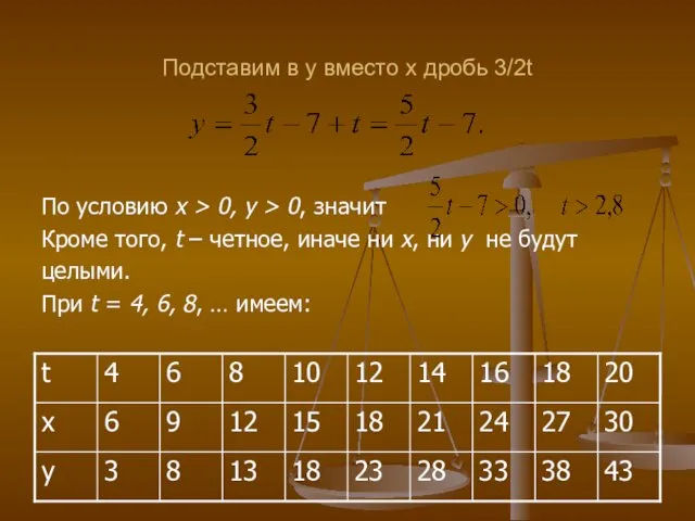 По условию x > 0, y > 0, значит Кроме