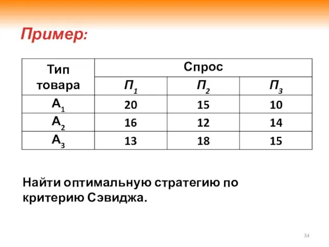 Пример: Найти оптимальную стратегию по критерию Сэвиджа.