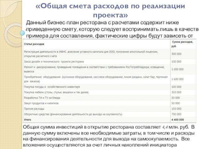 «Общая смета расходов по реализации проекта» Данный бизнес-план ресторана с расчетами содержит ниже