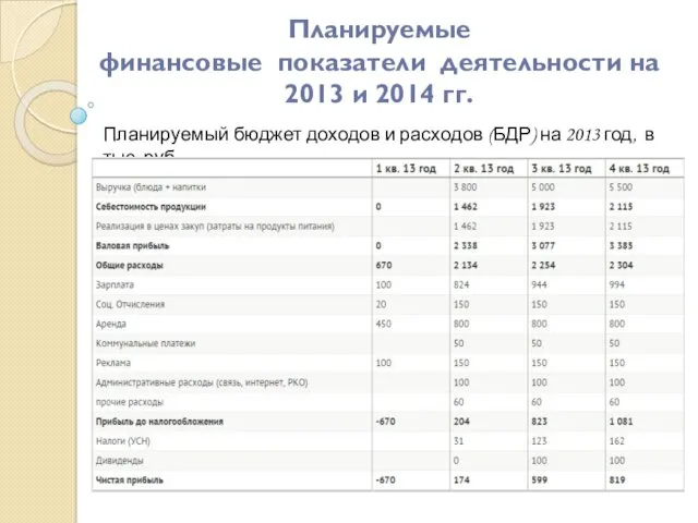 Планируемые финансовые показатели деятельности на 2013 и 2014 гг. Планируемый бюджет доходов и