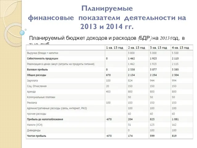 Планируемые финансовые показатели деятельности на 2013 и 2014 гг. Планируемый