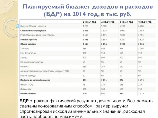 Планируемый бюджет доходов и расходов (БДР) на 2014 год, в