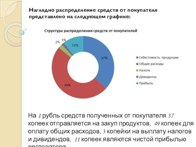 Наглядно распределение средств от покупателя представлено на следующем графике: На 1 рубль средств