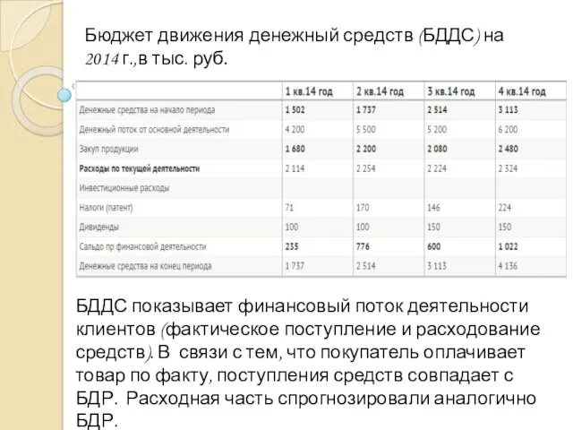 Бюджет движения денежный средств (БДДС) на 2014 г.,в тыс. руб. БДДС показывает финансовый