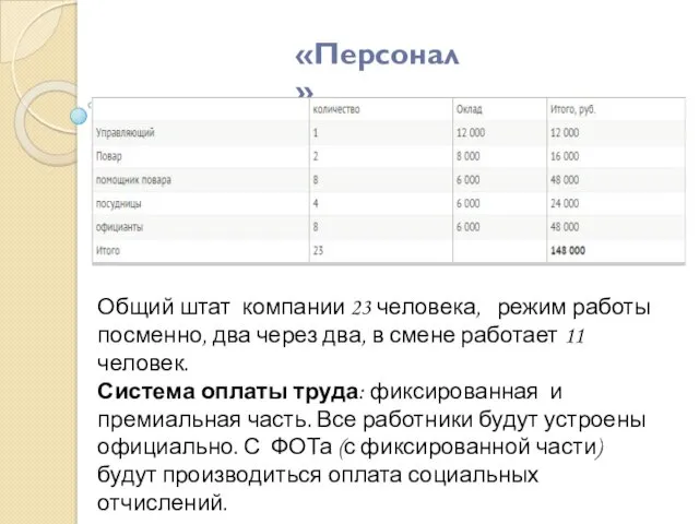 «Персонал» Общий штат компании 23 человека, режим работы посменно, два через два, в