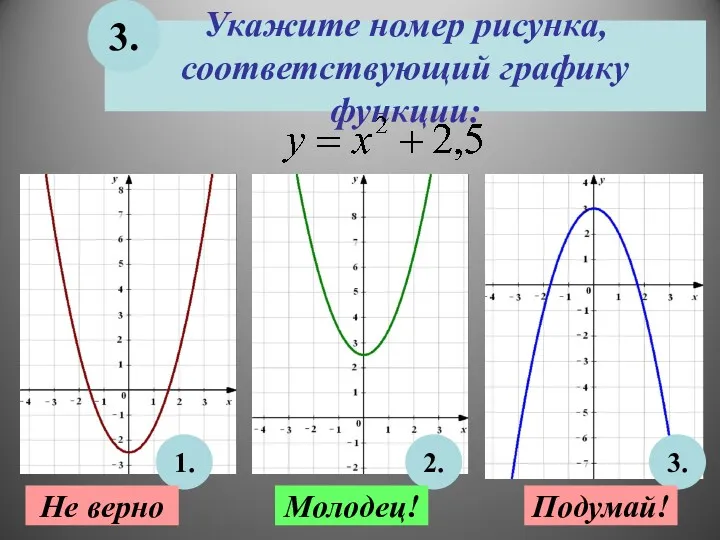 Укажите номер рисунка, соответствующий графику функции: 3. 1. 2. 3. Не верно Молодец! Подумай!