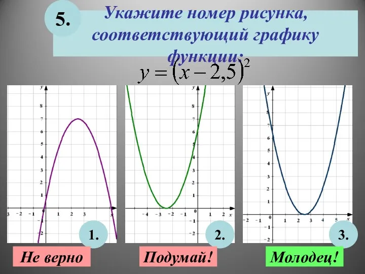 Укажите номер рисунка, соответствующий графику функции: 5. 1. 2. 3. Не верно Подумай! Молодец!