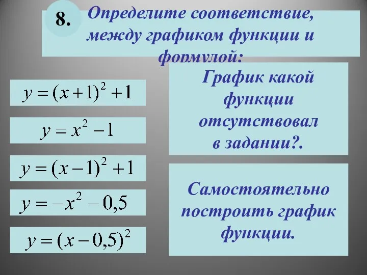 Определите соответствие, между графиком функции и формулой: 8. Самостоятельно построить