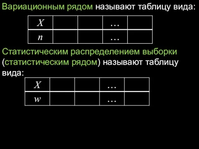 Вариационным рядом называют таблицу вида: Статистическим распределением выборки (статистическим рядом) называют таблицу вида: