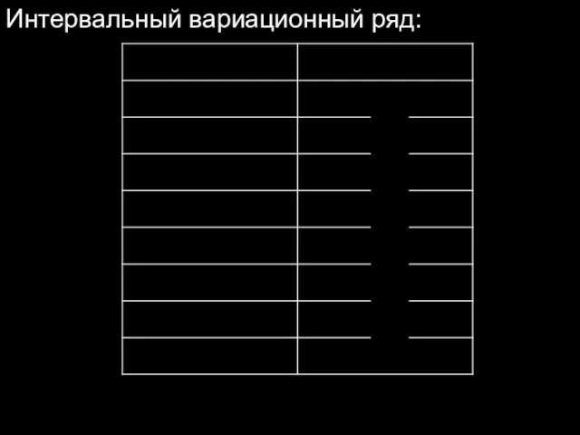 Интервальный вариационный ряд: