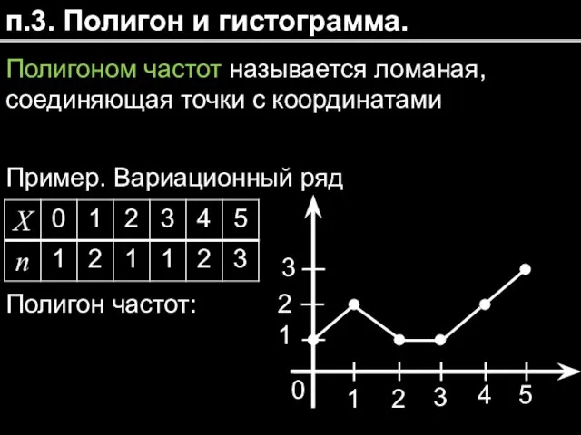 п.3. Полигон и гистограмма. Полигоном частот называется ломаная, соединяющая точки