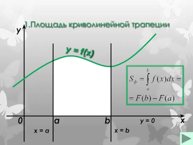 1.Площадь криволинейной трапеции a b x y y = f(x)