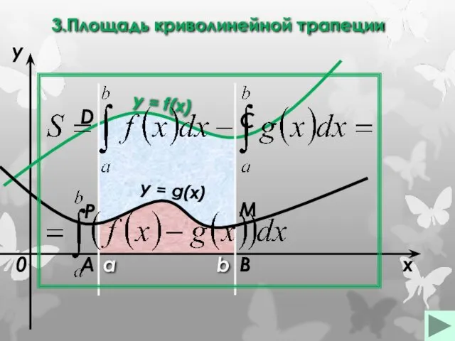 a b x y y = f(x) 0 y =