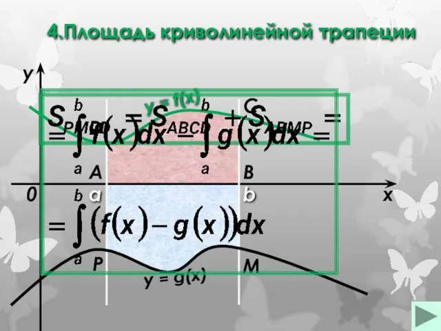 a b x y y = f(x) 0 y =