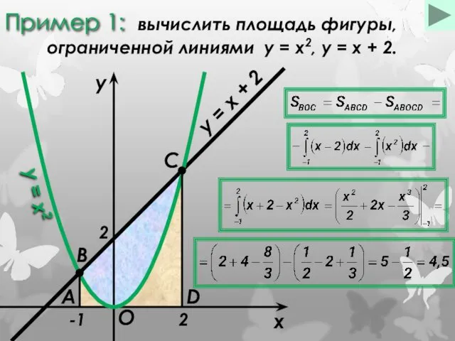 Пример 1: вычислить площадь фигуры, ограниченной линиями y = x2,