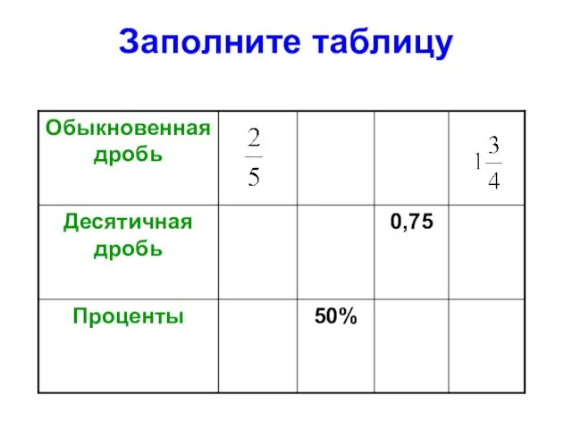 Заполните таблицу