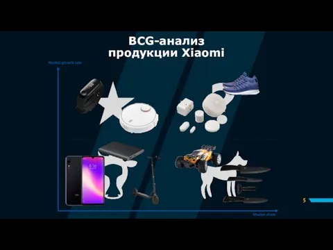 BCG-анализ продукции Xiaomi