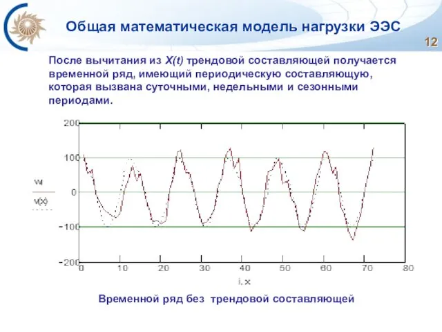 Общая математическая модель нагрузки ЭЭС После вычитания из X(t) трендовой