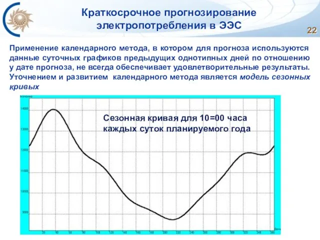 Краткосрочное прогнозирование электропотребления в ЭЭС Применение календарного метода, в котором