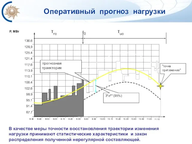 В качестве меры точности восстановления траектории изменения нагрузки принимают статистические