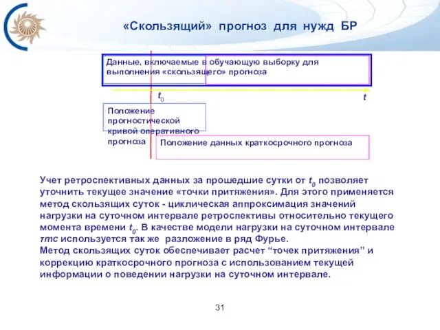 «Скользящий» прогноз для нужд БР Учет ретроспективных данных за прошедшие