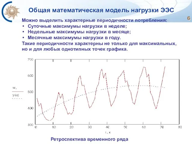 Общая математическая модель нагрузки ЭЭС Ретроспектива временного ряда Можно выделить