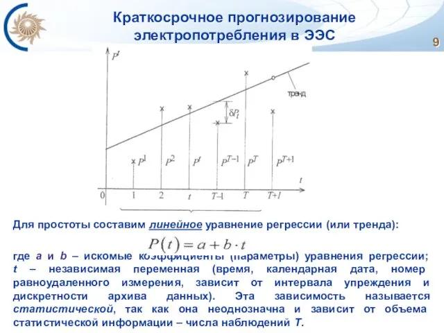 Краткосрочное прогнозирование электропотребления в ЭЭС Для простоты составим линейное уравнение