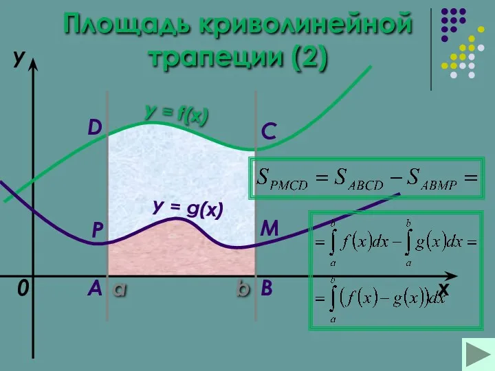 a b x y y = f(x) 0 y =