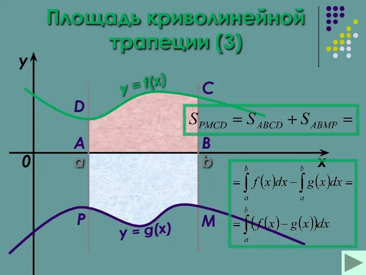 a b x y y = f(x) 0 y =