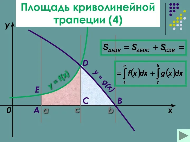 a b x y y = f(x) 0 y =