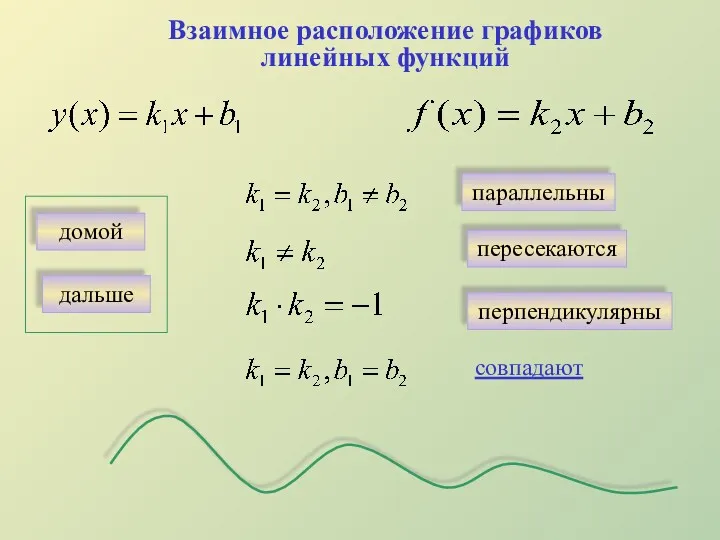 совпадают Взаимное расположение графиков линейных функций домой дальше параллельны пересекаются перпендикулярны