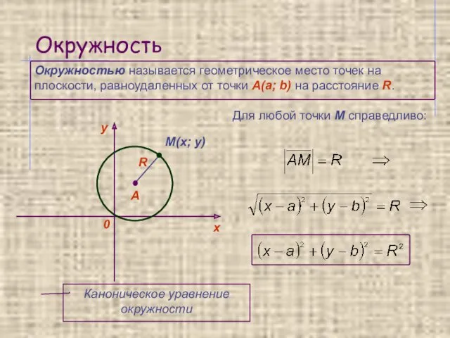 Окружность Окружностью называется геометрическое место точек на плоскости, равноудаленных от