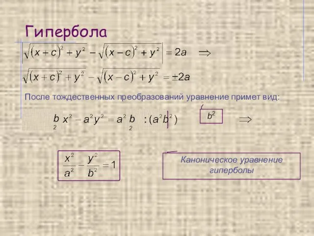 Гипербола Каноническое уравнение гиперболы После тождественных преобразований уравнение примет вид: