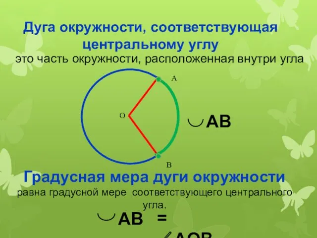 Дуга окружности, соответствующая центральному углу это часть окружности, расположенная внутри угла Градусная мера