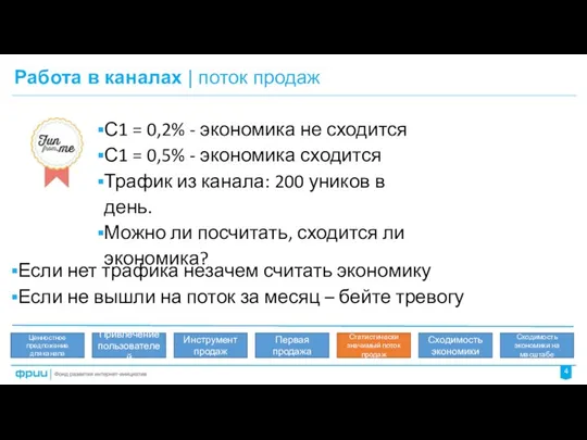 Работа в каналах | поток продаж 4 Ценностное предложение для