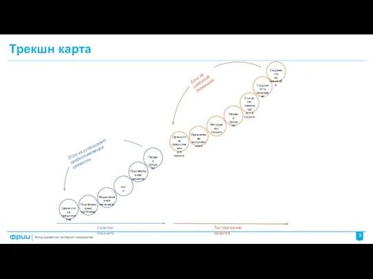 Трекшн карта 3